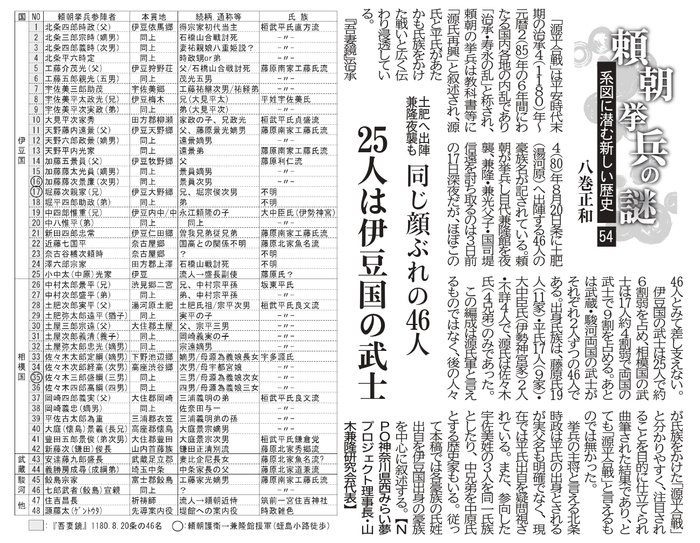 54-2025.11.02 �����̐w�e46��